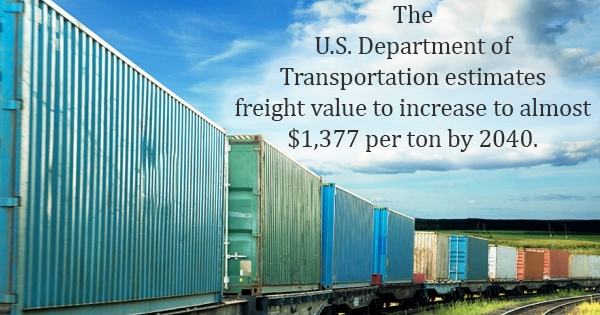 pharmaceuticals transportation