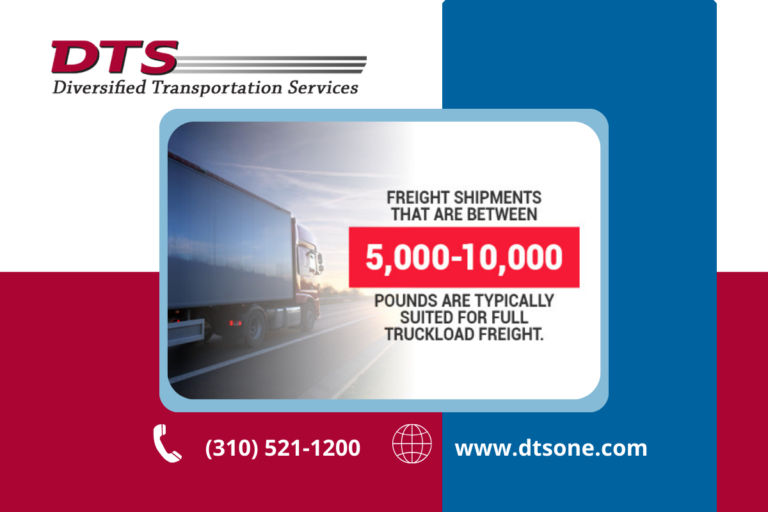 Freight shipments that are between 5,000-10,000 pounds are typically suited for full truckload freight.