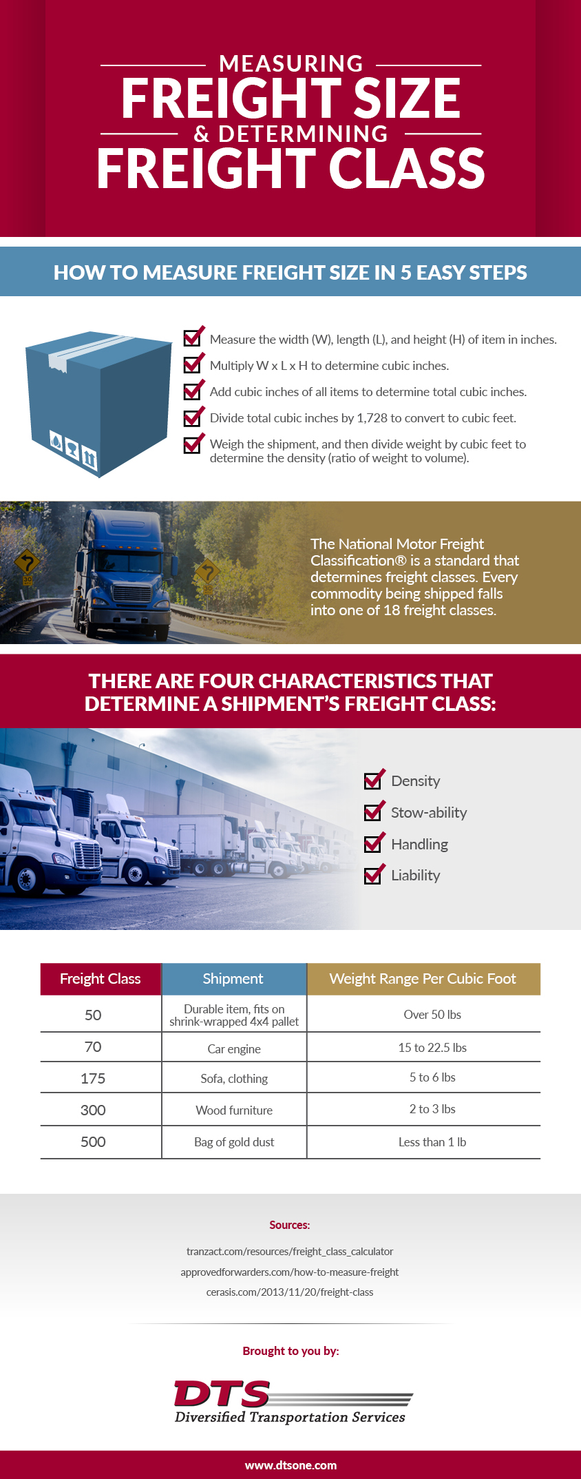 measuring freight size & determinign freight class