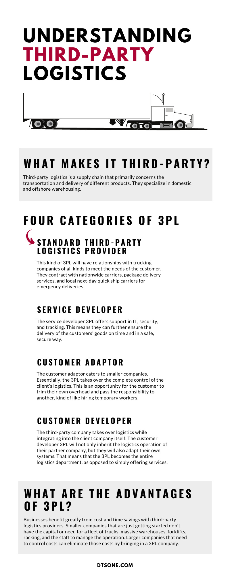 Third-Party Logistics