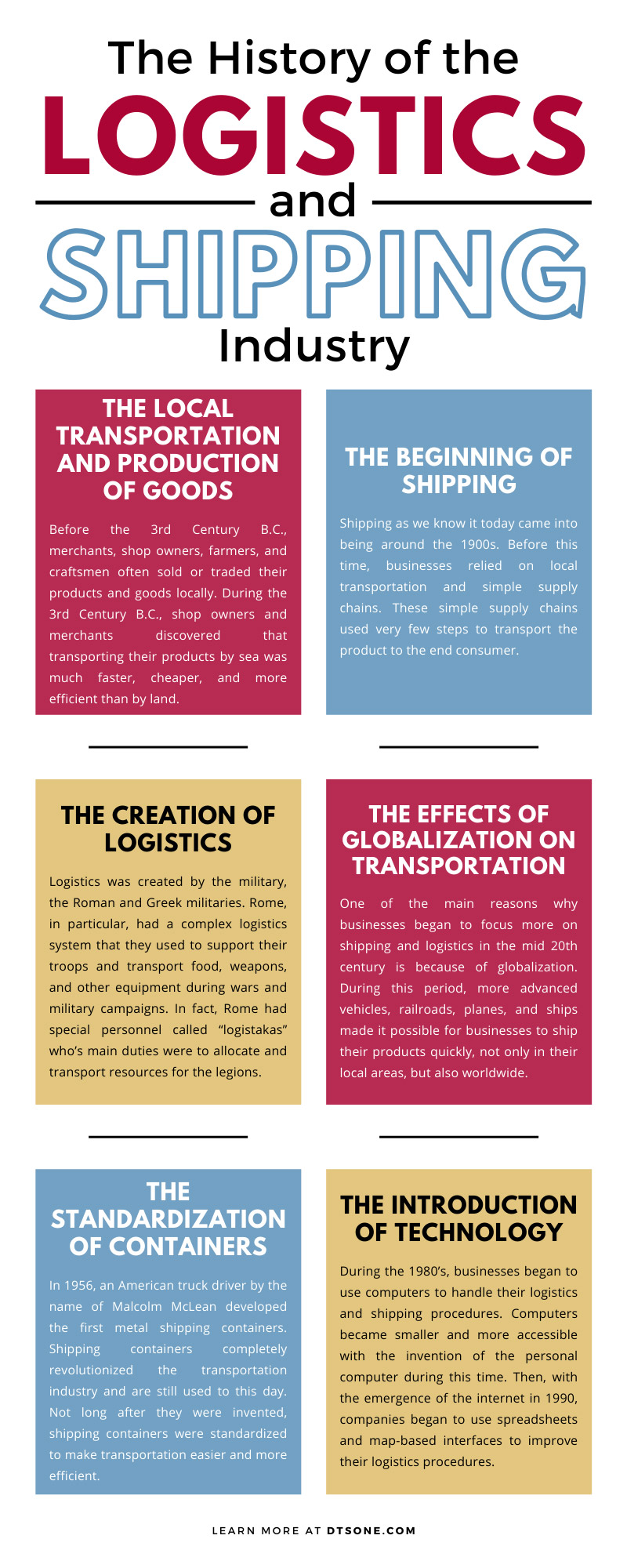 The History of the Logistics and Shipping Industry
