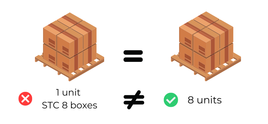 What Does Said to Contain (STC) Mean and Why Is it Important?